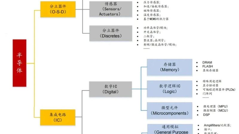 FPGA调试教学视频：从入门到精通的必看教程