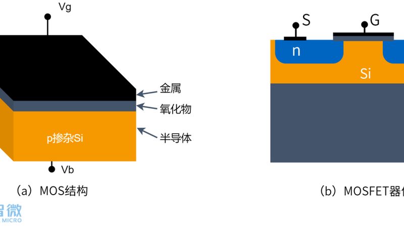 学历门槛之外：深圳半导体公司到底在招什么样的人